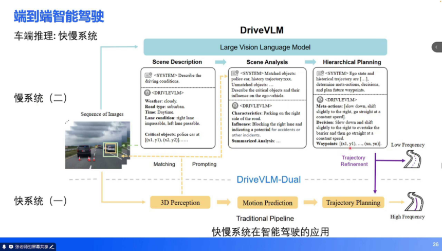 The Evolution of Advanced Driver Assistance Systems: From 2D Perception to End-to-End Technology