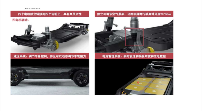 Skateboard Chassis Technology: A Disruptive Innovation in Electric Vehicles