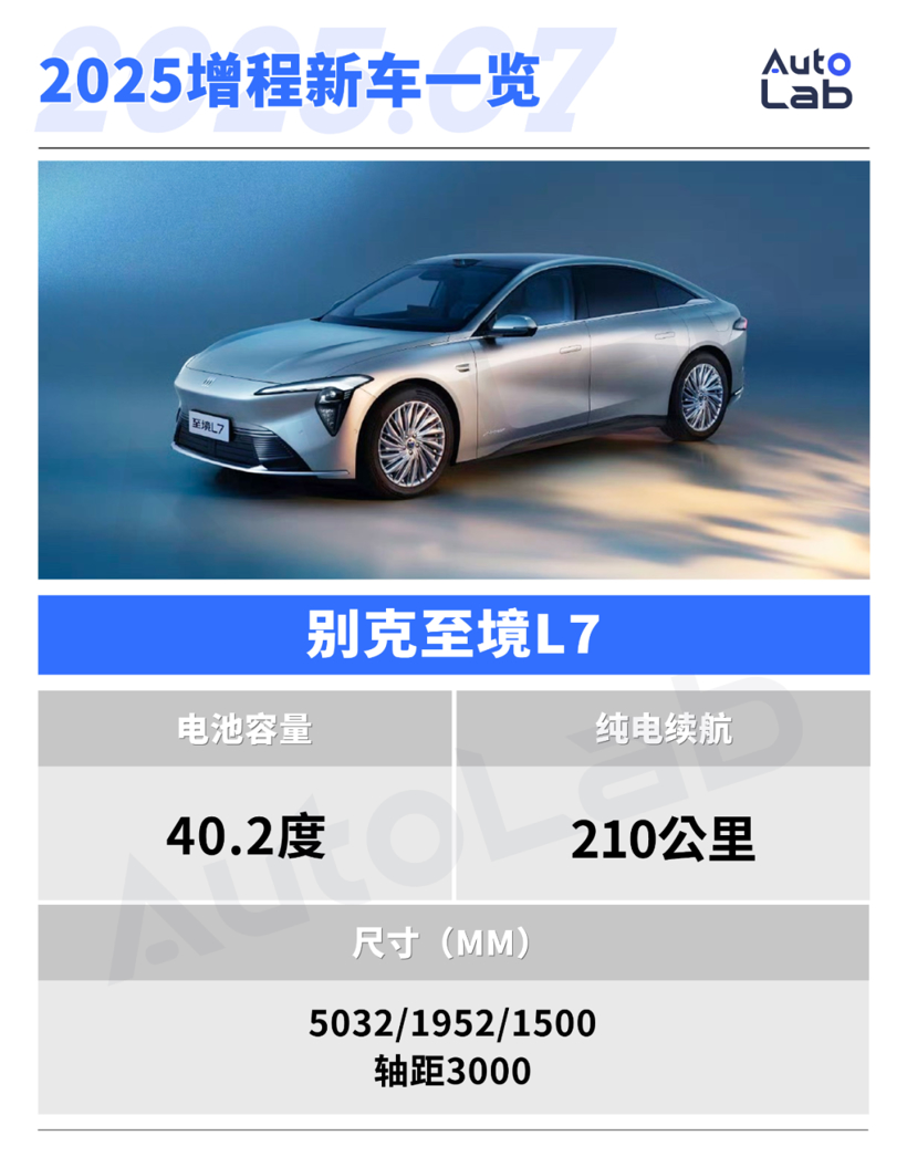 This Year Will See a Surge of Range-Extended Vehicles