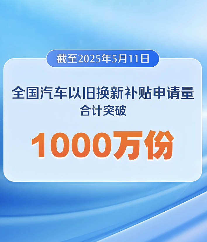 China's Vehicle Replacement Subsidy Policy Boosts Auto Market Amid Parenting Subsidy Discussions