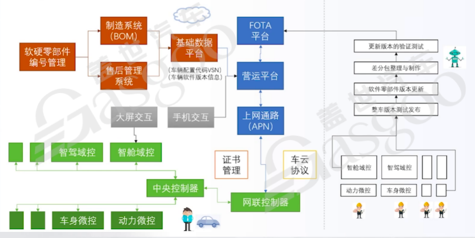 Dynamic Relationship between Organizational and Technical Architecture in the Automotive Industry