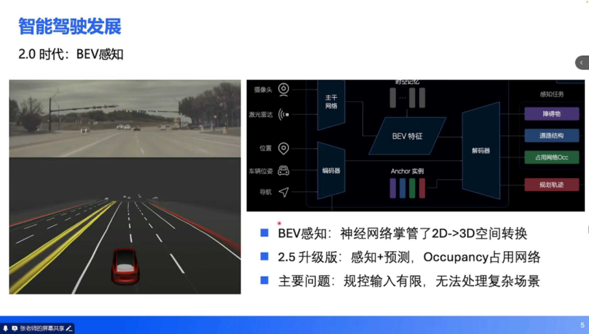 The Evolution of Advanced Driver Assistance Systems: From 2D Perception to End-to-End Technology
