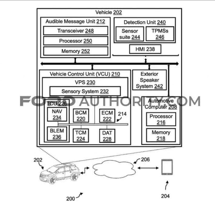 Ford Files Patent for Tire Pressure Sound Information System