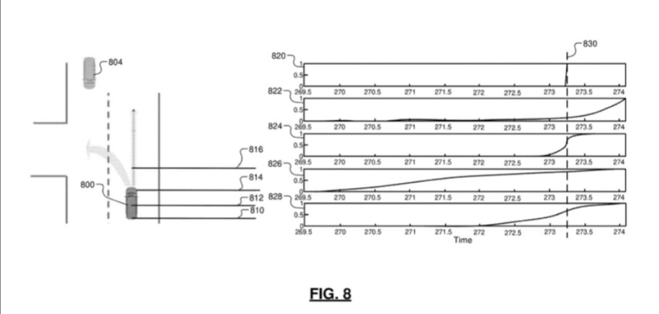 General Motors Files Patent for Automatic Turn Signal Indicator System