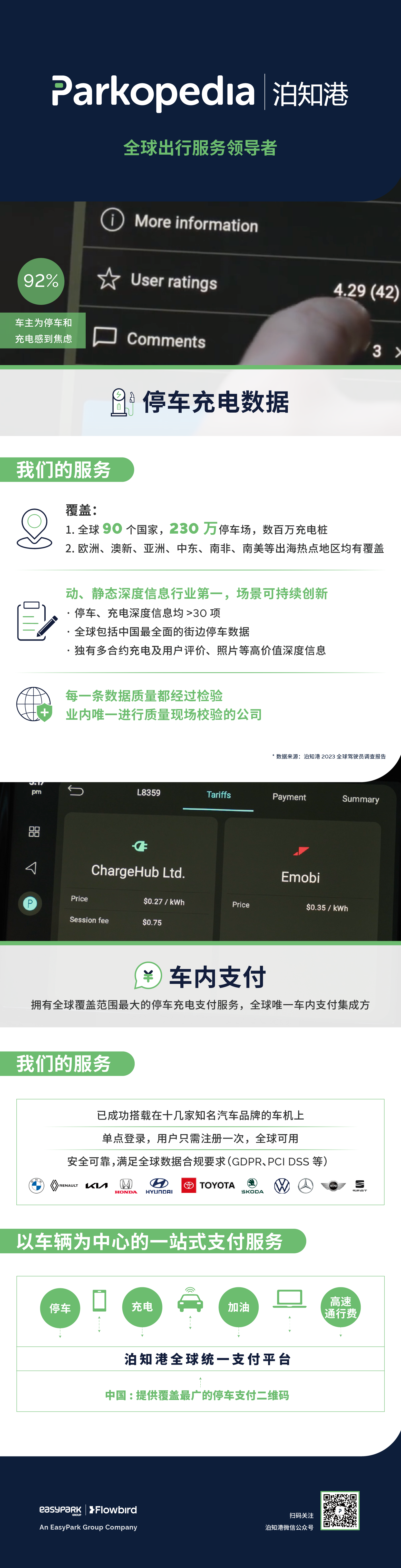 Technological Application for In-Car Mobility and Payment Services