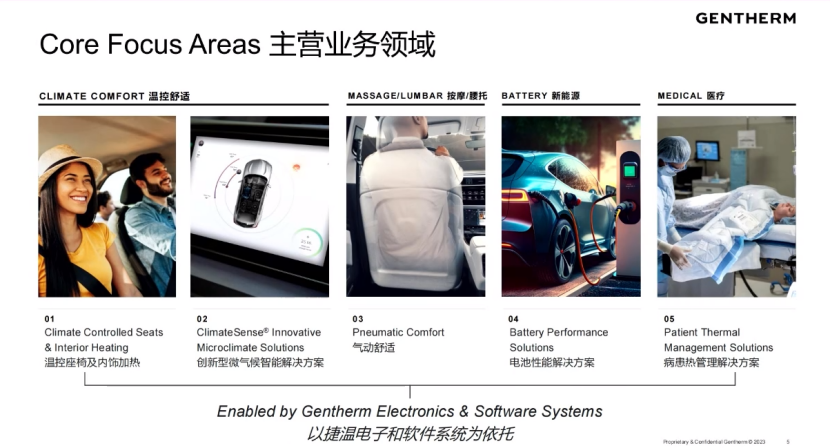 Advancements in Thermal Management Technology for New Energy Vehicles
