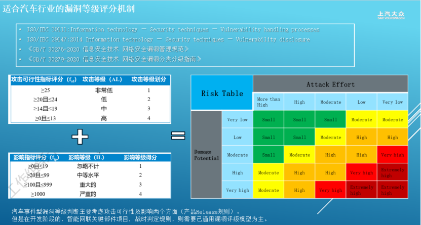 The Urgency of Addressing Automotive Cybersecurity Vulnerabilities