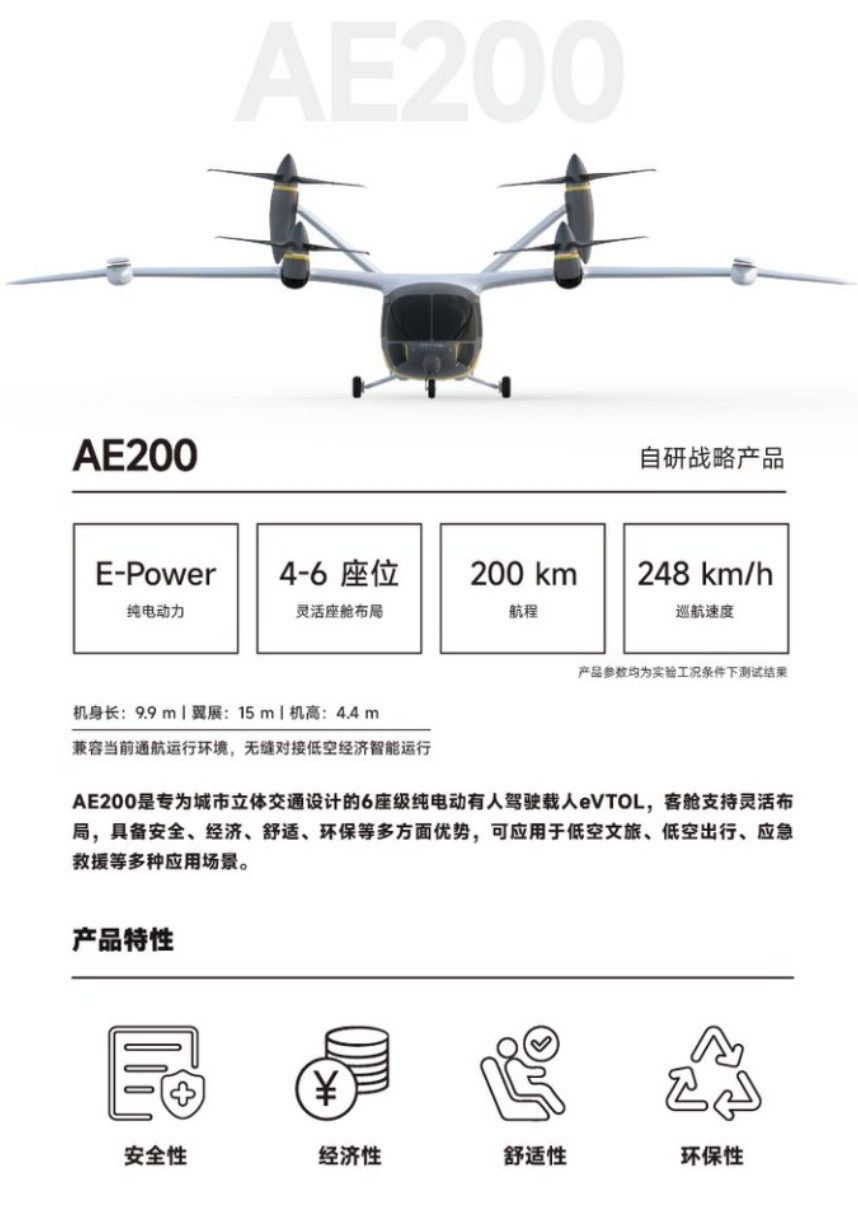 International Low Altitude Economy Expo 2025 Kicks Off with Launch of AE200 Smart Cabin
