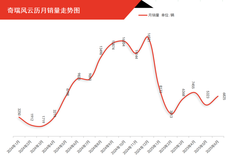 The Competition Among China's Leading Auto Brands Intensifies