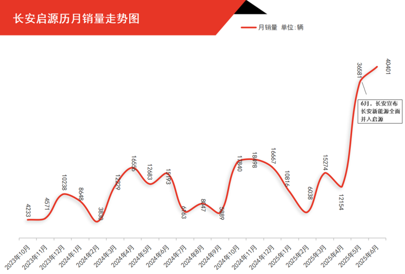The Competition Among China's Leading Auto Brands Intensifies