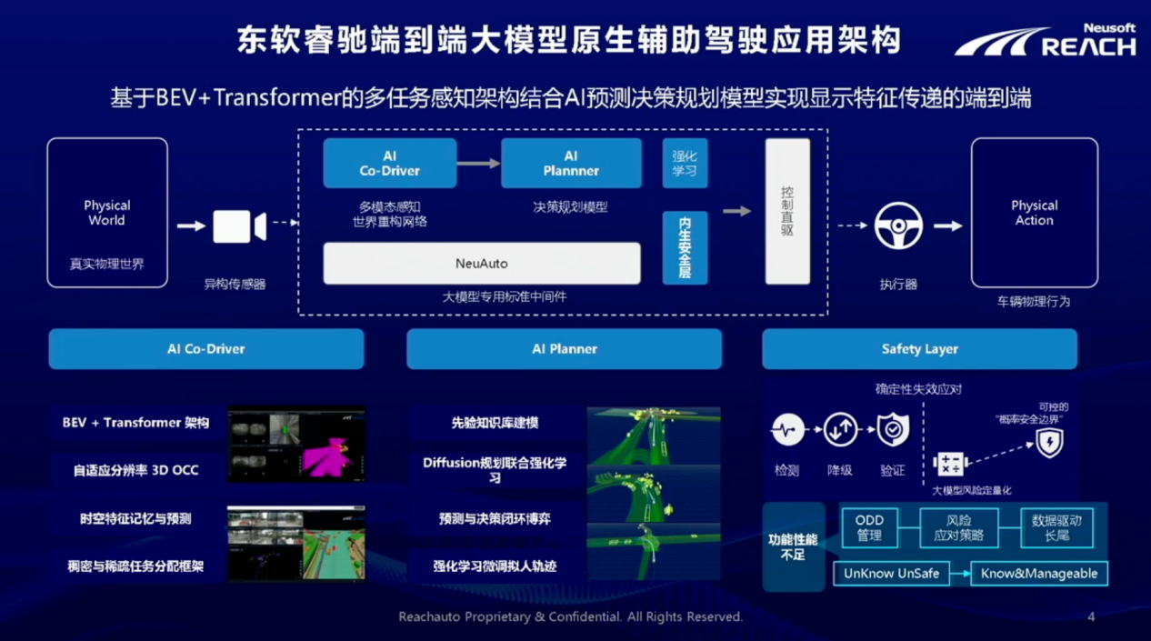 Neusoft Ruichi Unveils Advances in Intelligent Assisted Driving Technology