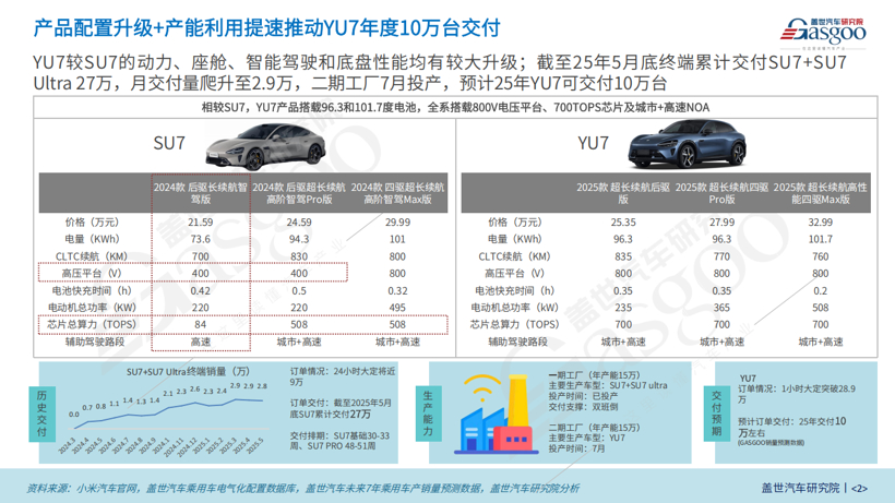 Xiaomi YU7 Smart SUV Gains Attention with Strong Performance and Aesthetic Design
