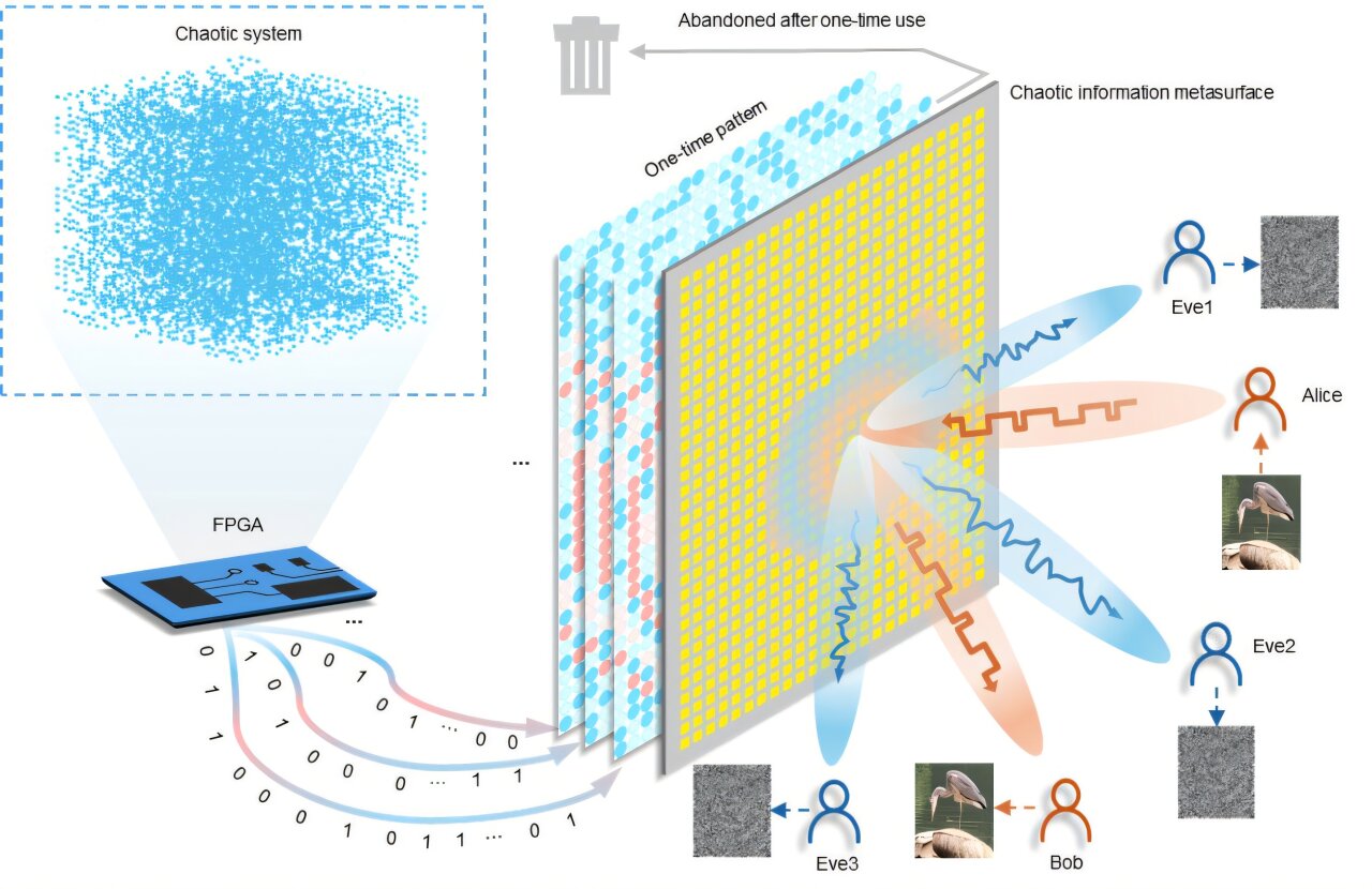 Researchers Propose Energy-Efficient Communication Security Method
