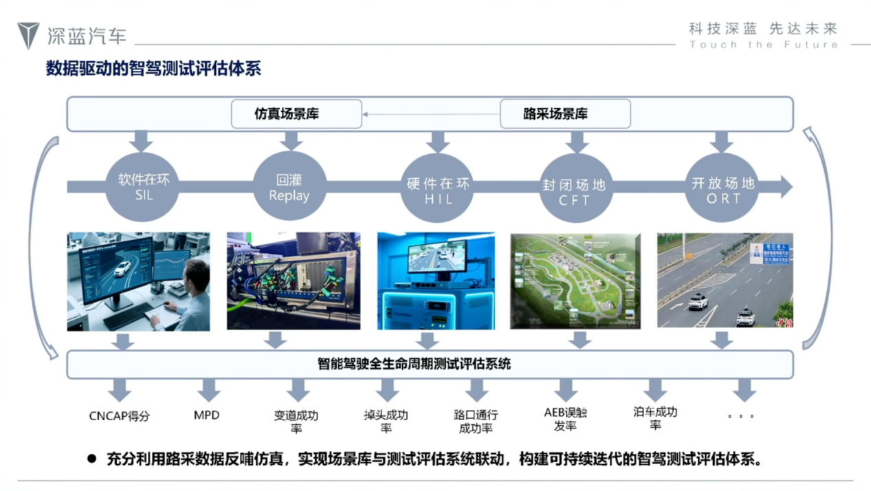 Deep Blue Automotive Highlights Challenges and Strategies for L3 Autonomous Driving Testing