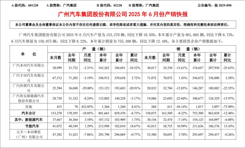 GAC Group's Strategic Shifts and Aion's Challenges Amidst New Energy Market Evolution