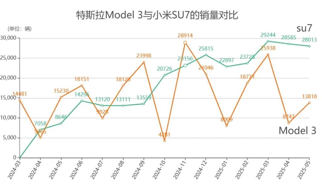 Reflections on the First Half of 2025: Trends and Challenges in China's Automotive Market