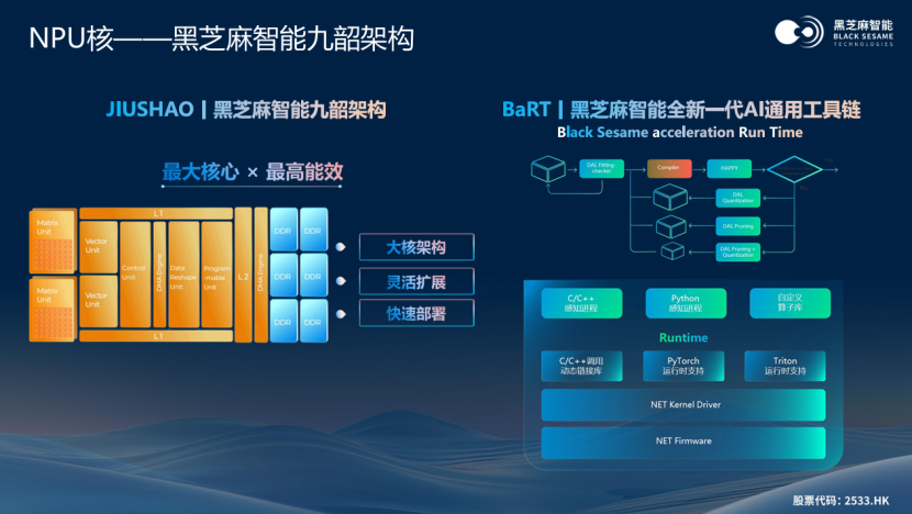 The Evolution of Semiconductor Technology Fuels the Smart Automotive Era