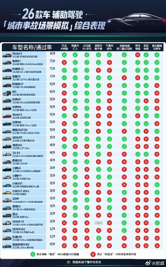 Testing Reveals Weaknesses in Chinese Autonomous Driving Systems