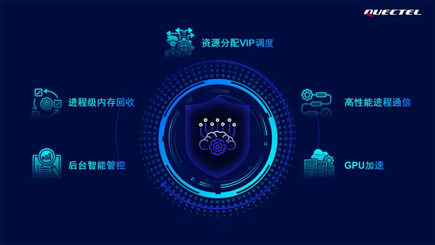 2025 Qualcomm Automotive Technology and Cooperation Summit Held in Suzhou
