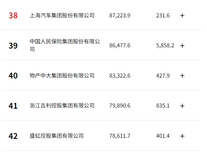 2025 Fortune China 500 List: 18 Auto Companies Make the Cut