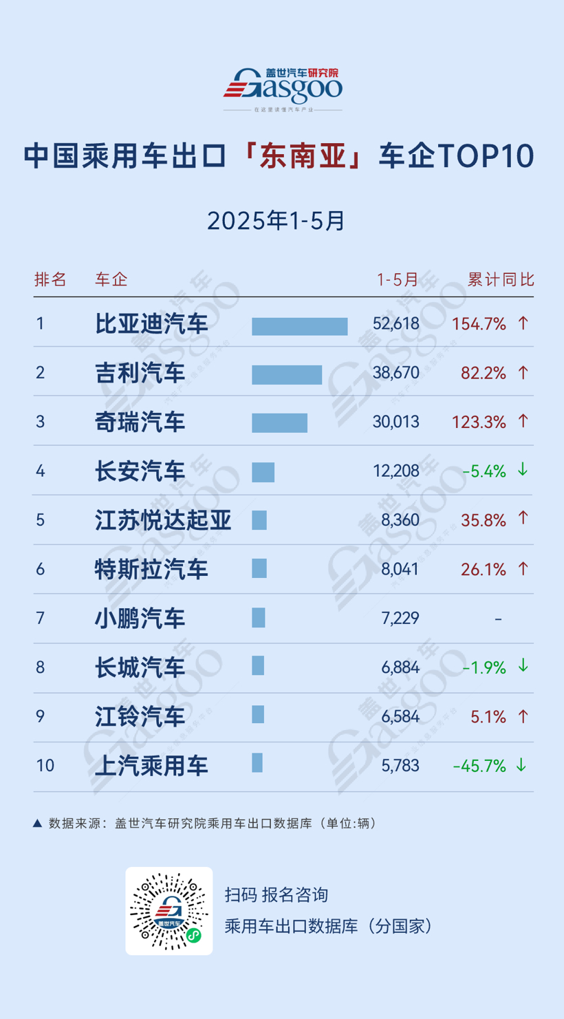 China's Passenger Car Exports: Top Destinations and Market Trends
