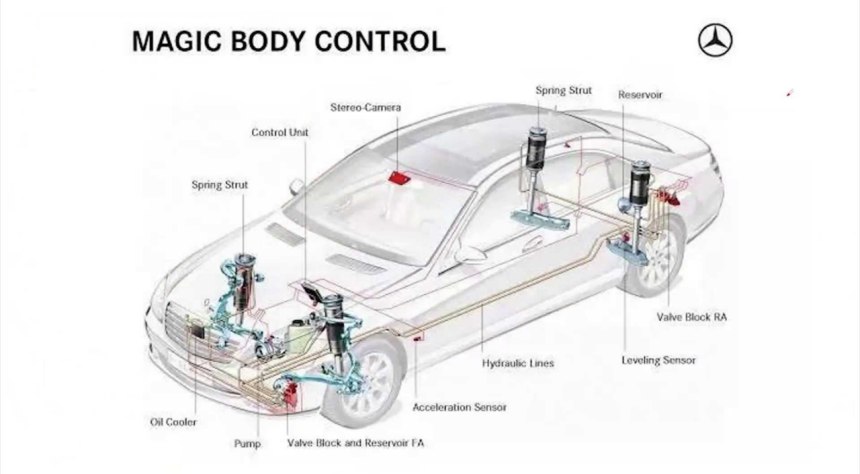 The Trend of Intelligent Chassis in Automotive Technology Development