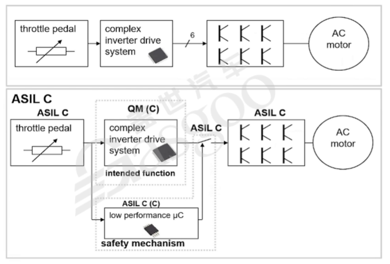 Understanding Functional Safety in the Automotive Industry