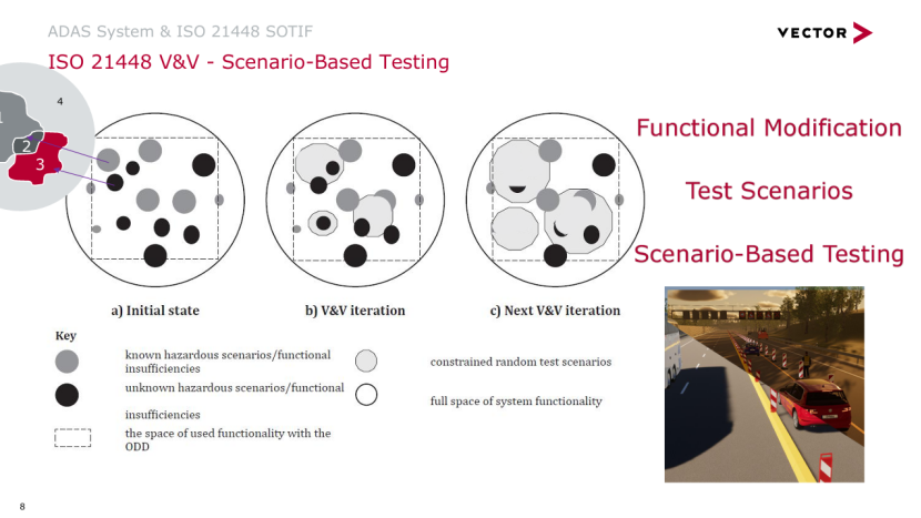 Advancements in Driving Automation Technology and the Importance of ISO 21448 Standards