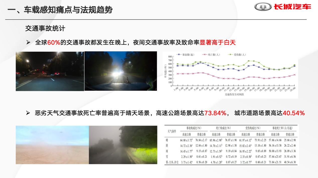 Great Wall Motors Discusses Advances in Infrared Thermal Imaging Technology for Vehicles