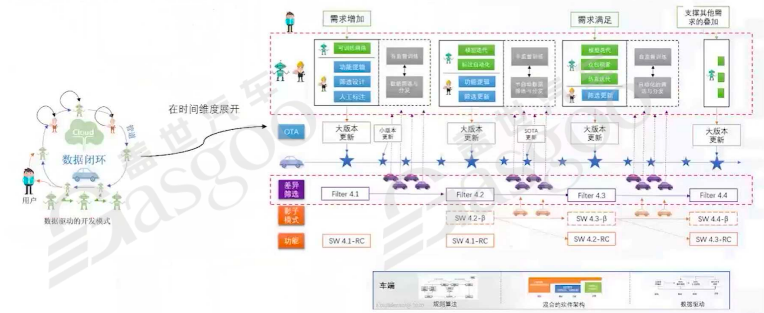 Cognitive Upgrade from Technical Thinking to First Principles in the Automotive Industry
