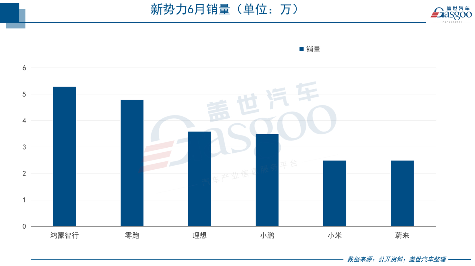 June 2025: The Intense Competition in the New Energy Vehicle Market