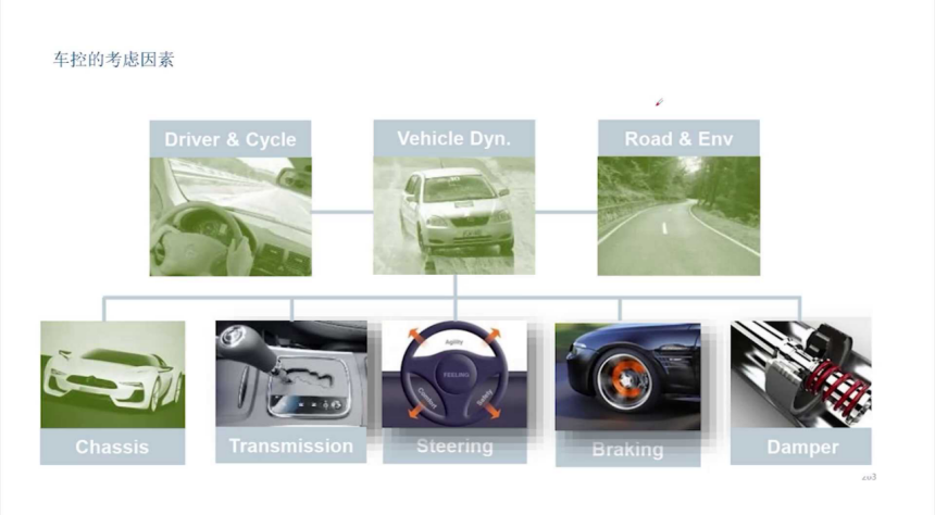 The Trend of Intelligent Chassis in Automotive Technology Development