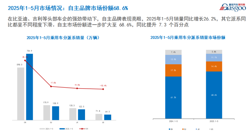 China's Automotive Industry: Shifts in Growth and Competition Amidst New Energy Trends