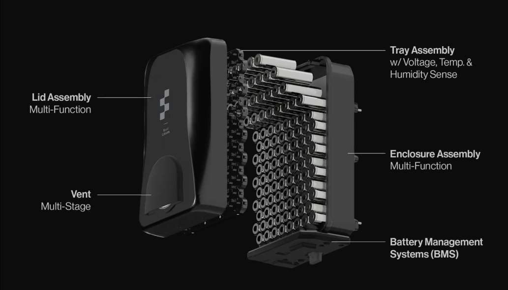 Figure Unveils Third Generation F03 Battery for Humanoid Robots