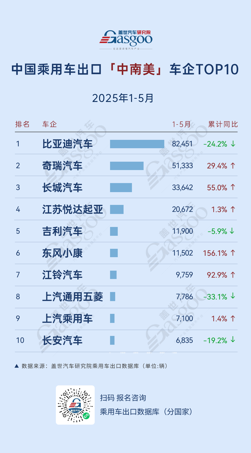 China's Passenger Car Exports: Top Destinations and Market Trends