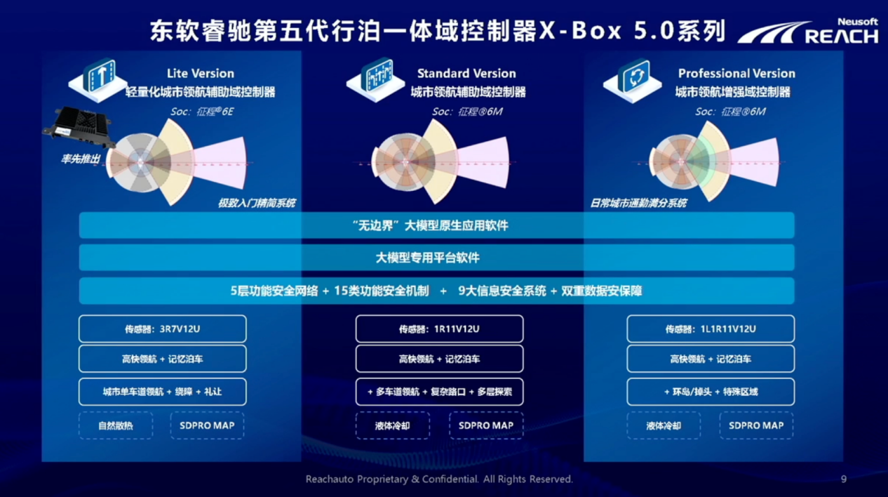 Neusoft Ruichi Unveils Advances in Intelligent Assisted Driving Technology