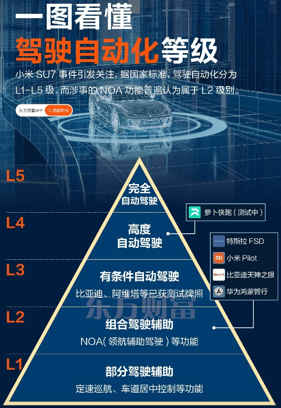 The Impact of the 36-Car High-Speed Intelligent Driving Test by Dongche Di