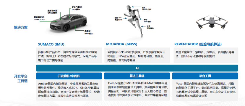 MCT Presents Advances in Reliable Positioning and Attitude Perception for VLA Era
