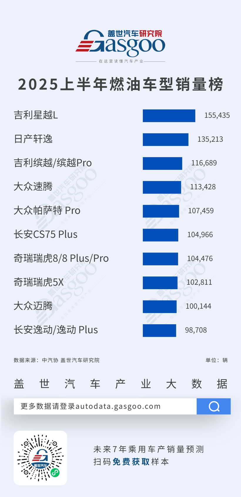 China's Passenger Car Market Trends in H1 2025: Strong Performance of New Energy Vehicles