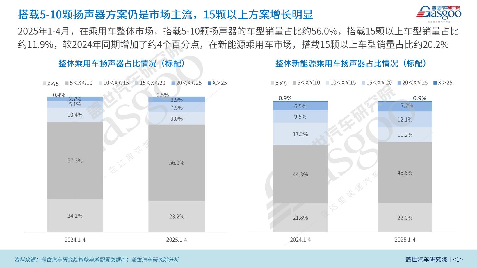 The Rise of In-Car Acoustic Configurations in China's Auto Market