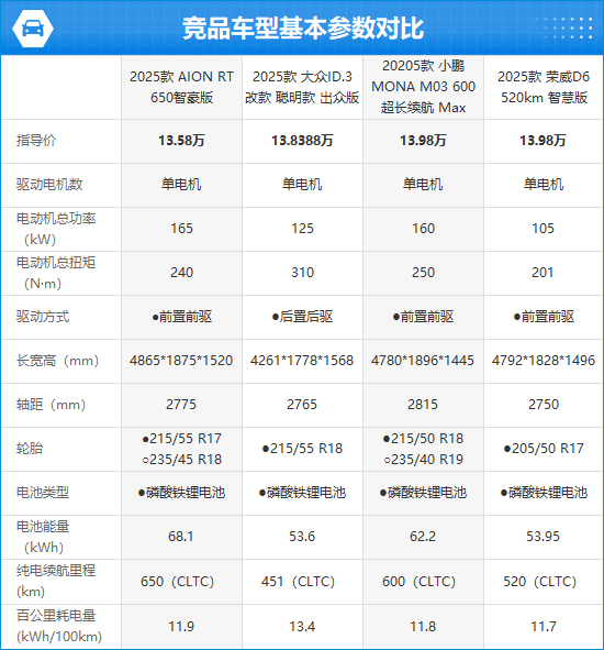 AION RT Gains Market Recognition for Value and Performance