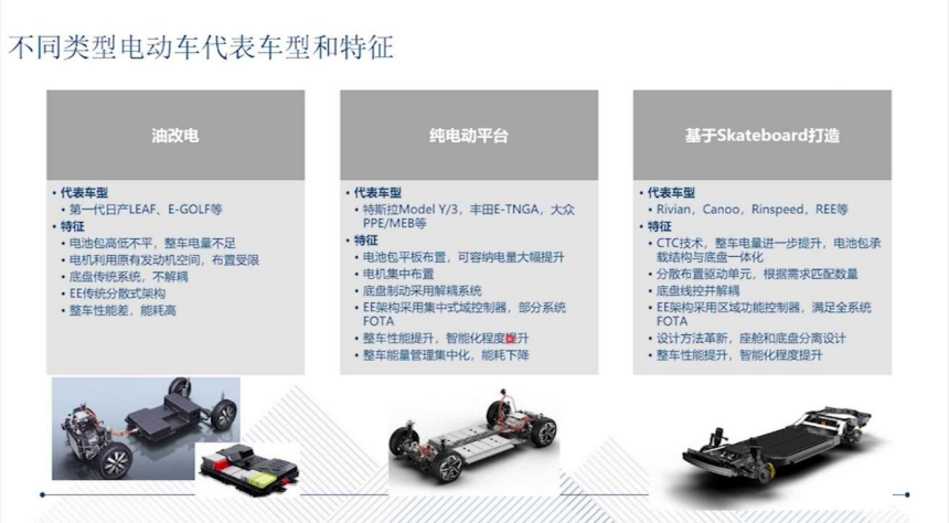 Skateboard Chassis: A Transformative Technology in the Automotive Industry