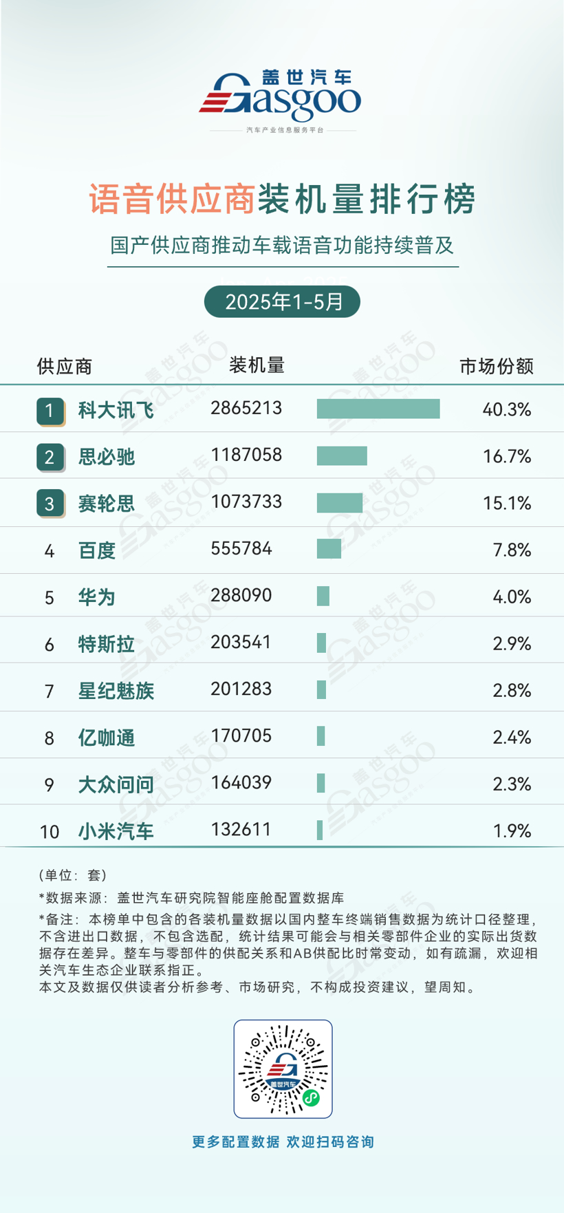 Smart Cockpit Supply Chain Competition Intensifies in China