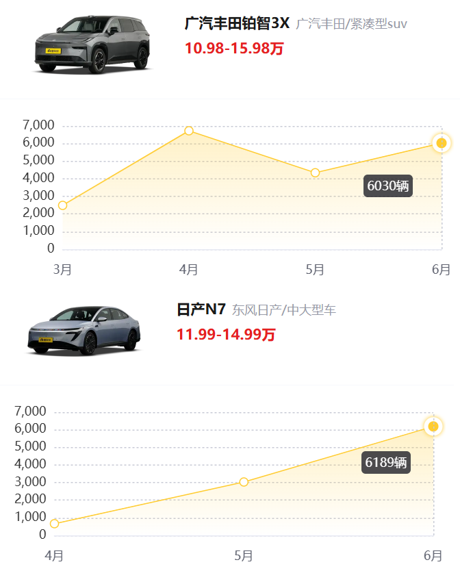 Reflections on the First Half of 2025: Trends and Challenges in China's Automotive Market