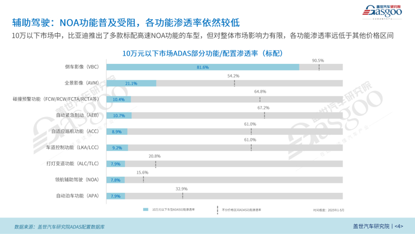 Sales of Cars Under 100,000 Yuan Surge in Early 2025