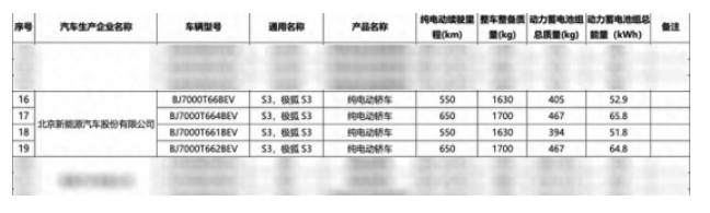 BAIC Arcfox S3 Battery and Range Information Revealed