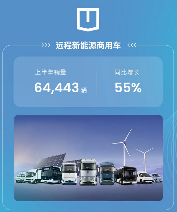 Geely Holdings Reports Strong Sales Growth in H1 2025