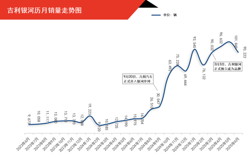 The Competition Among China's Leading Auto Brands Intensifies