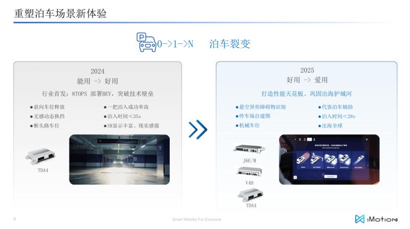 ZhiXing Technology Accelerates the Implementation of Advanced Driver Assistance Systems