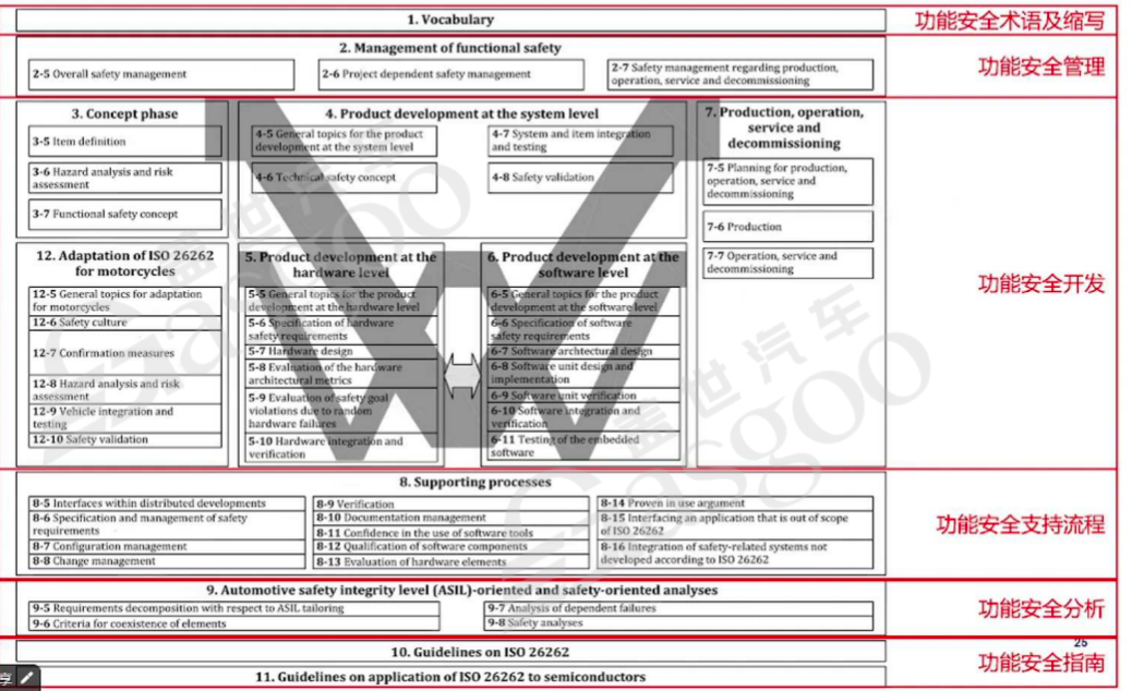 Understanding Functional Safety in the Automotive Industry